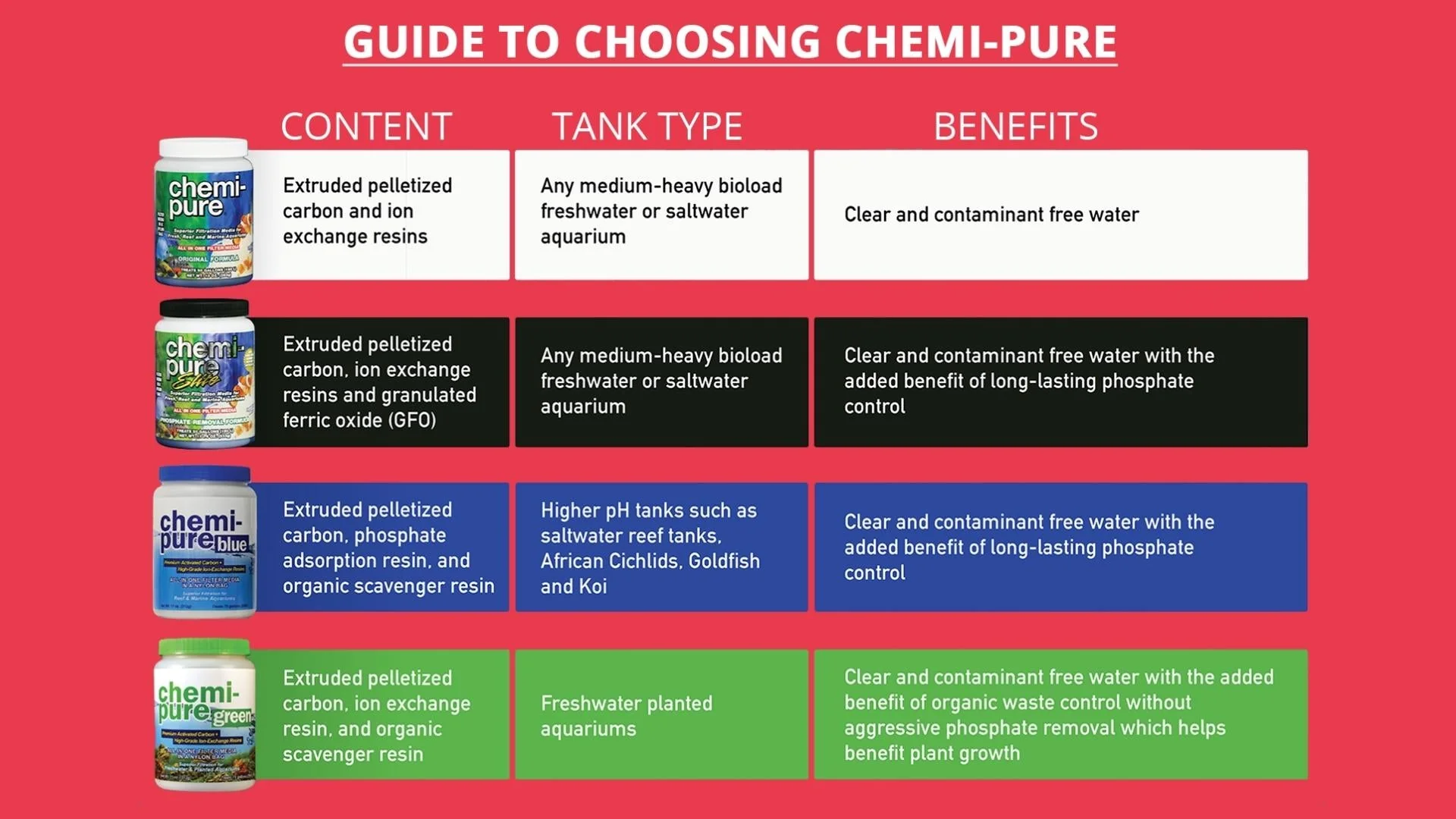 BOYD Chemipure ELITE (crystal clear water and remove phosphate) - Image 5