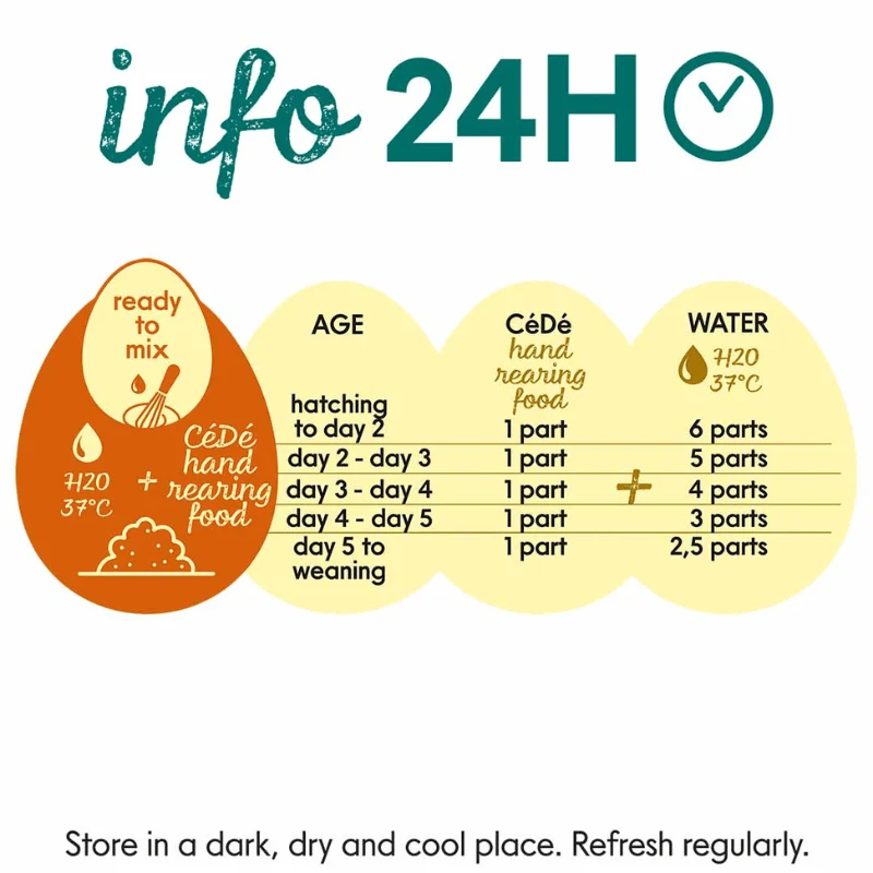 CEDE Handing rearing food (Energy+) 200g - Image 3
