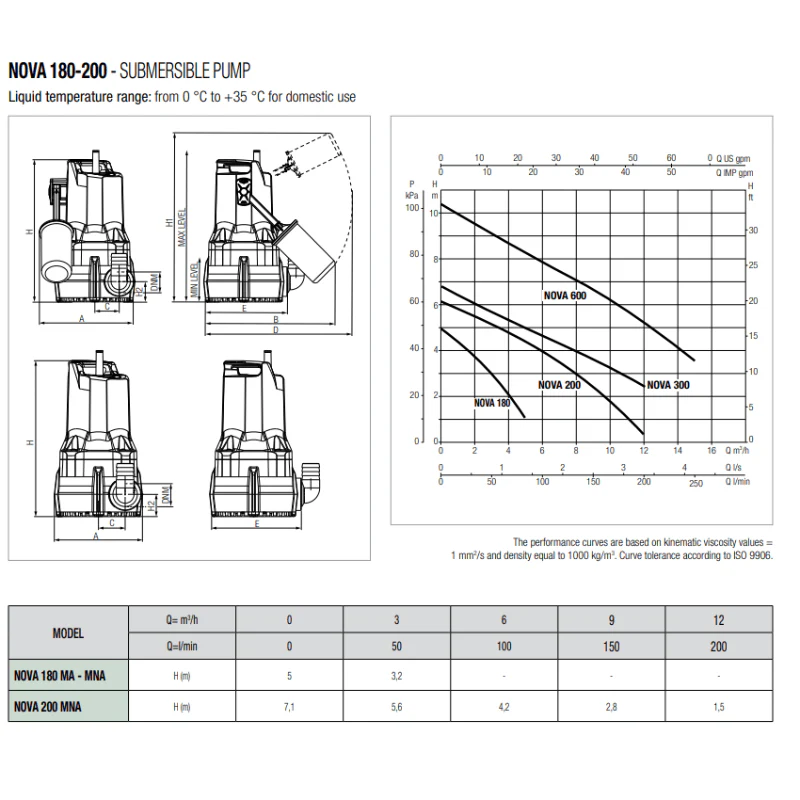 DAB NOVA 300 Submersible Pump (AUTO WITH FLOAT) - Image 5