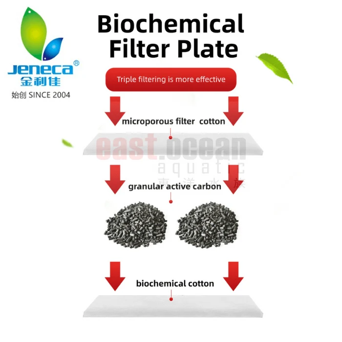 Jeneca Hang On Filter w/UV w/ Surface Skimmer - XP-U1/3/5/6 - Image 3