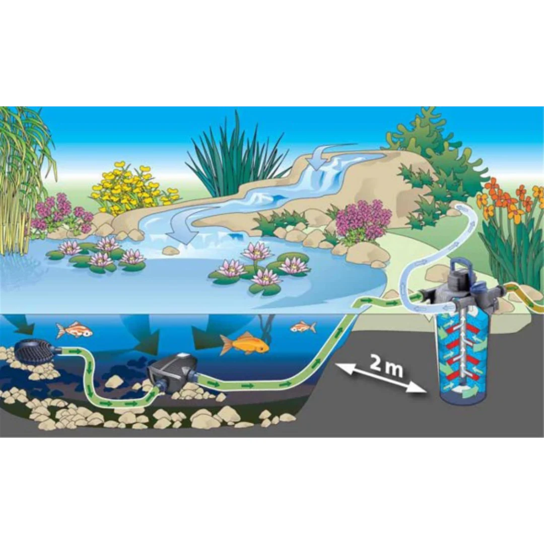 OASE AquaMax Eco Premium  (5000-21000l/h)(10m wire) - Image 2