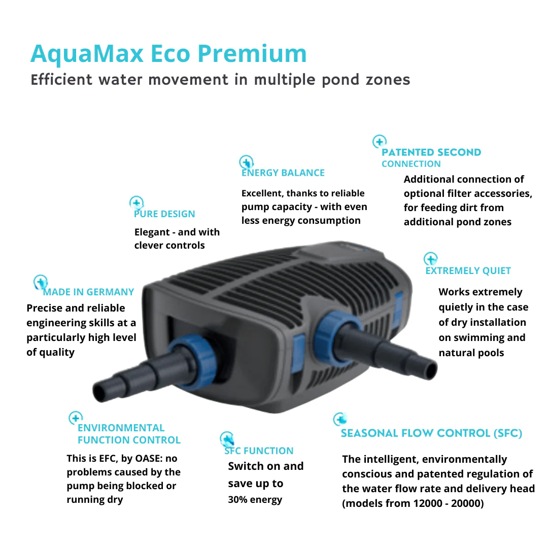 OASE AquaMax Eco Premium  (5000-21000l/h)(10m wire) - Image 3