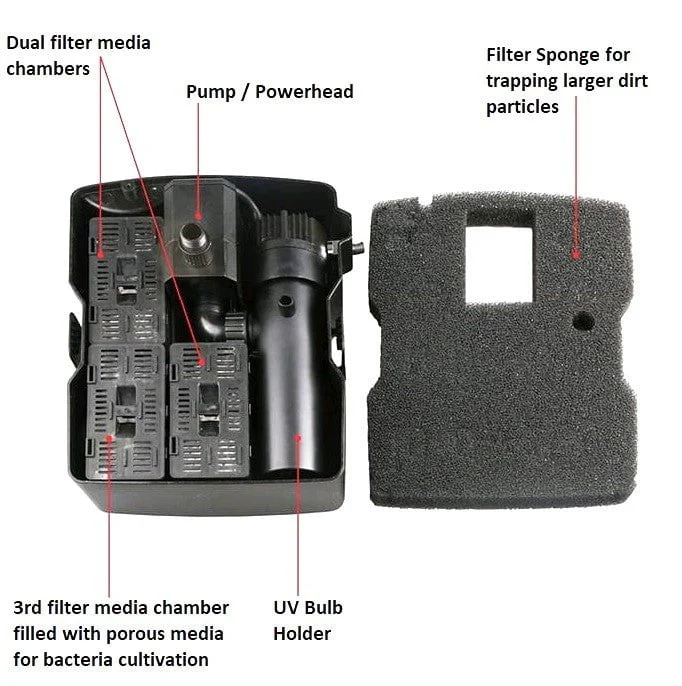 SUNSUN CUF-5000 3 in1 Filter w/ UV (3500 L/Hr) - Image 3