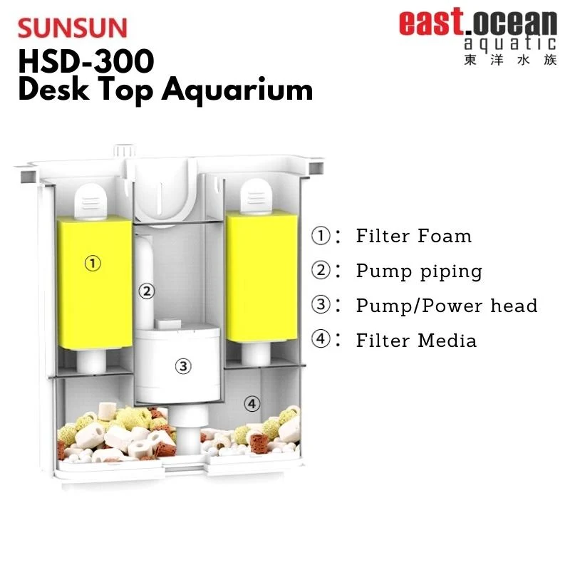 SUNSUN HSD-300 Compact Desk Top Tank (30cm) - Image 3