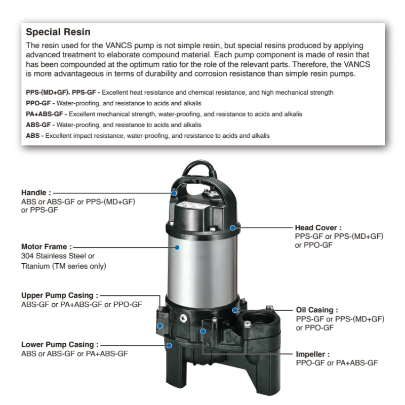 Tsurumi Submersible Sewage Pump - 50PU2.4S  (No Float) - Image 5