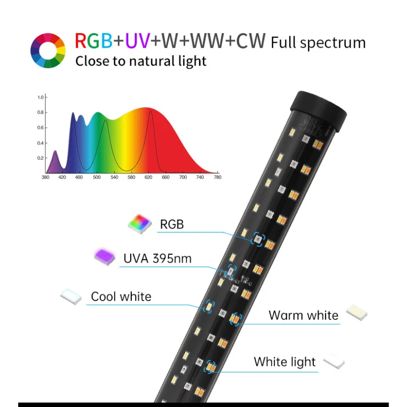 Week aqua T12 Submersible Tanning Light (2ft,3ft,4ft,5ft)-Full spectrum aquarium lamp - Image 2
